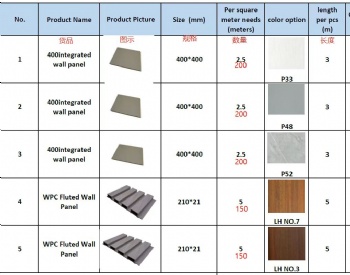 Customization wpc panels for interior wall decoration